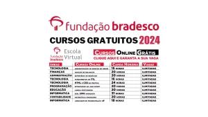 cursos online - cursos gratuitos - Fundação Bradesco - administração - Microsoft - educação - contabilidade
