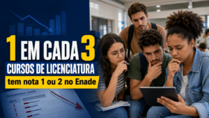 Estudantes de licenciatura analisando resultados do Enade em tablet, com destaque para o dado de que 1 em cada 3 cursos tem nota 1 ou 2.