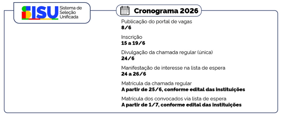 Cronograma SISU