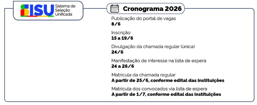 cronograma