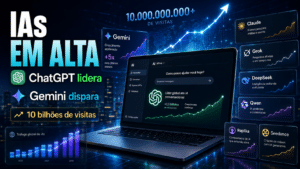 ChatGPT concentra 53,9% dos acessos, Gemini cresce quase 900% e IAs como Grok, DeepSeek, Qwen e Replika avançam entre bilhões de visitas, vídeos, relacionamentos virtuais e polêmicas globais